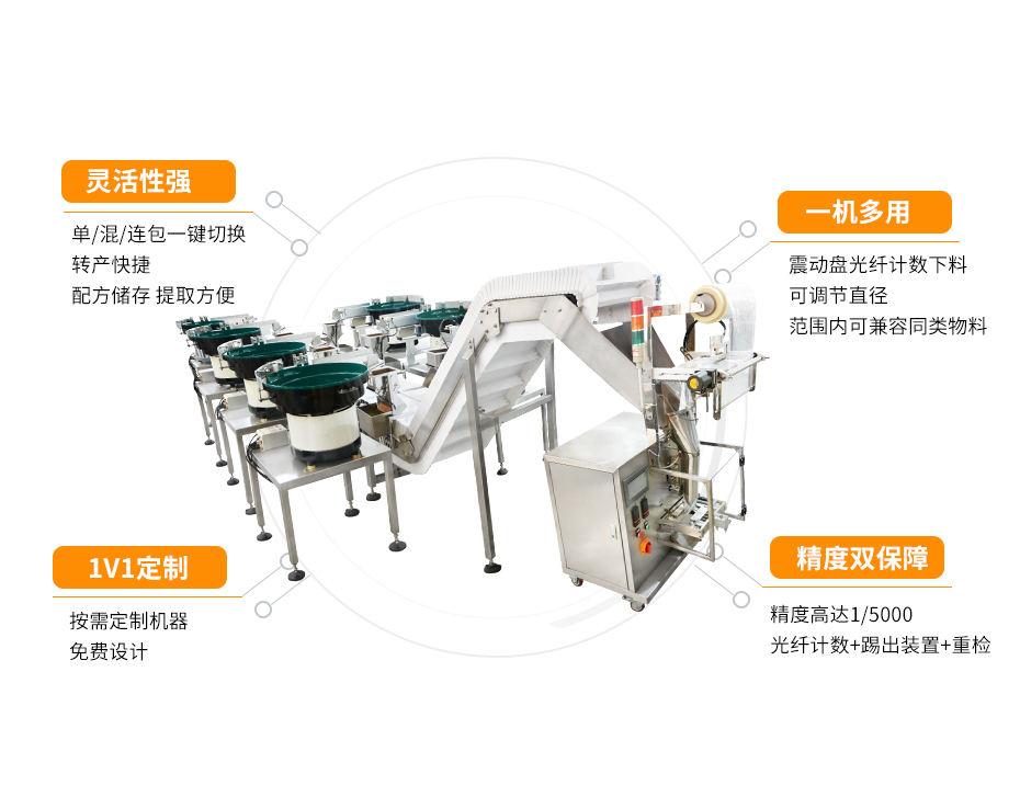 家具鉸鏈計(jì)數(shù)包裝機(jī)